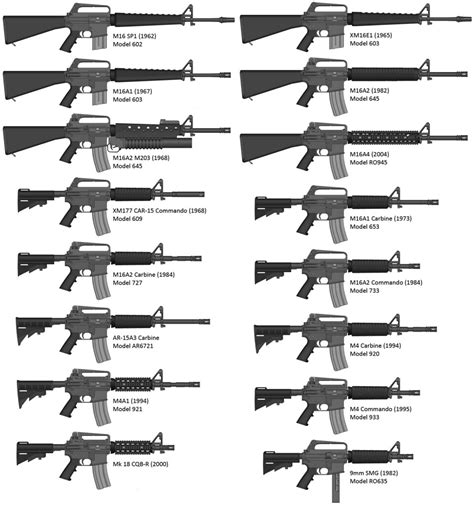 rifle series   visual history  sorts    flickr
