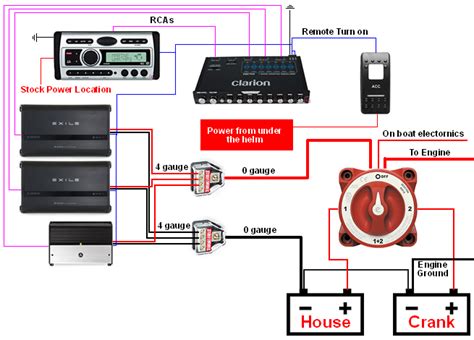boat stereo wiring diagram images   finder