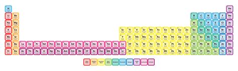extended periodic table