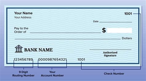 Routing Number And Account Number Knowing The Difference