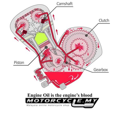 motorcycle engine diagram malaysia