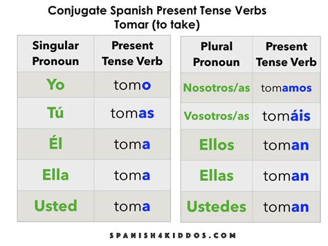 conjugate spanish present tense verbs spanishkiddos