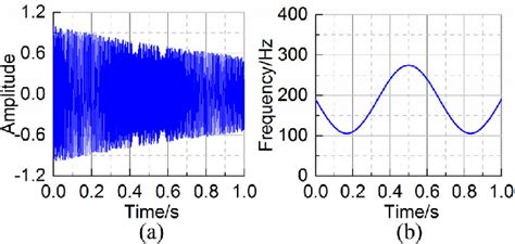 waveform   simulated signal       scientific diagram