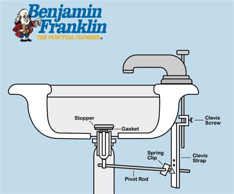 remove  sink stopper benjamin franklin plumbing tyler