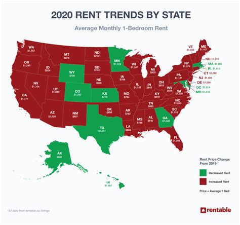 average rent  review americas top rent report rentable