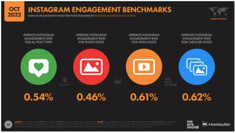 tips    instagram engagement rate calculator