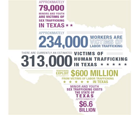 79 000 Sex Trafficked In Texas — The Refuge For Dmst