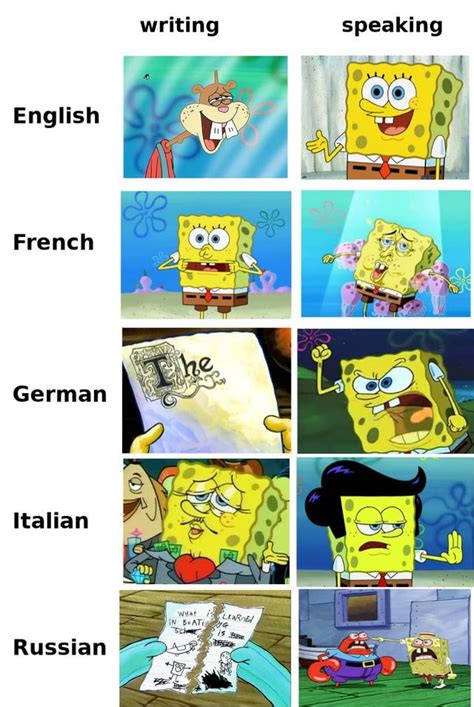 Languages Funny Spongebob Memes Really Funny Memes Spongebob Funny