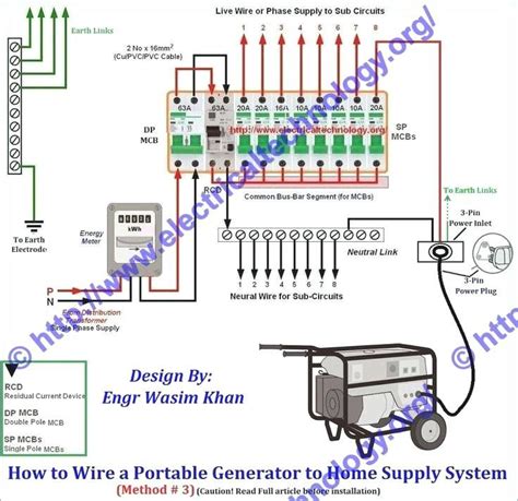 phase wiring diagram  house httpbookingritzcarltoninfo phase wiring diagram