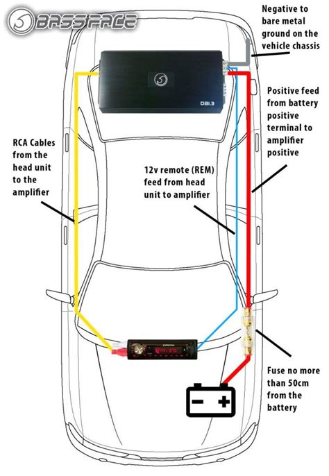 automatic capacitor wiring diagram car audio design bacamajalah car amplifier car audio
