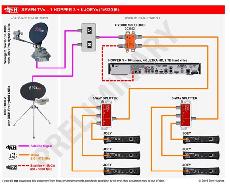 unique direct tv wiring diagram pics wiring diagram rv cable  satellite wiring diagram