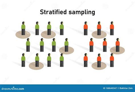 stratified sampling method  statistics research  sample collecting