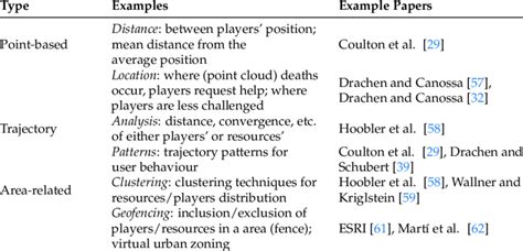 summary  examples  spatial metrics  table