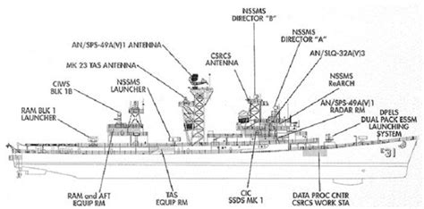 ship diagrams  diagrams