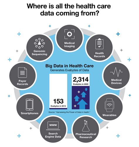 healthcare big data technology infographic  big data  unlock