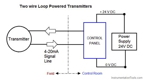 wire transmitter wiring diagram wiring diagram