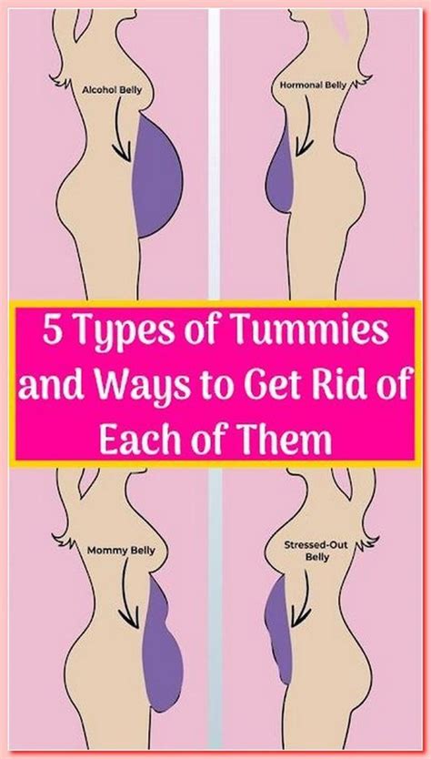 5 types of tummies and ways to get rid of each of them artofit