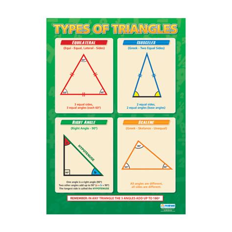 Math School Poster Types Of Triangles