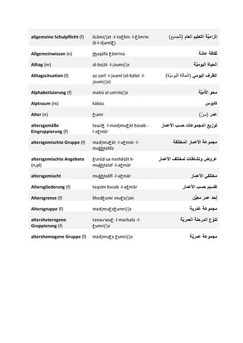 woerterbuch der paedagogik arabisch deutsch dohrmann verlag berlin