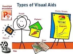 visual aids    complete guide orai