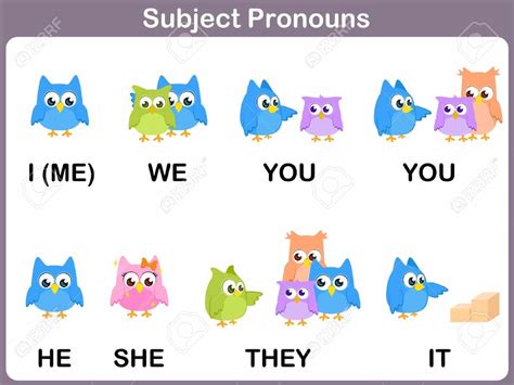 test engleski jezik peti razred subject pronouns licne zamenice roditeljsrbijacom