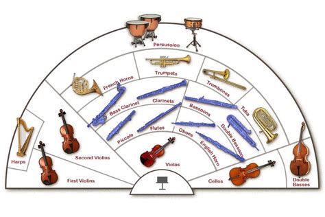 orchestra seating chart worksheet  view alqu blog