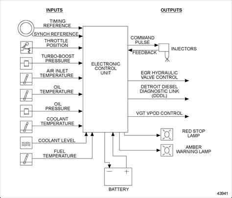 series  ecm ddec iv wiring diagram   image  wiring diagram