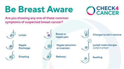 Check Your Breasts For The Signs And Symptoms Of Breast
