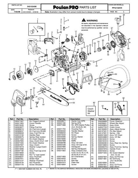 cc craftsman chainsaw manual auto electrical wiring diagram