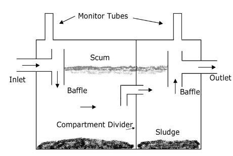 septic system parts