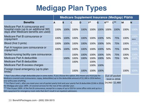 Medicare Supplements For Mature Members Of Blue Cross