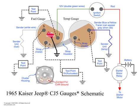 diagram  jeep cj wiring diagram gauges mydiagramonline