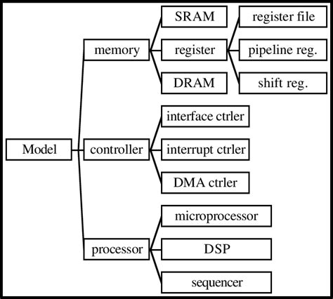 schema definition partial  scientific diagram