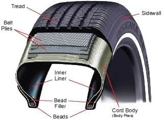 tire care info   tire performance hibdon tires