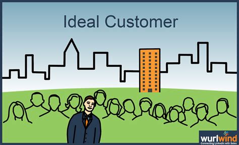 ideal customer    linkedin  research   build personas