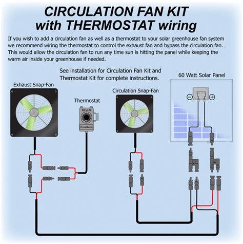 advanced solar powered greenhouse ventilation wiring  greenhouse fan exhaust greenhouse fan