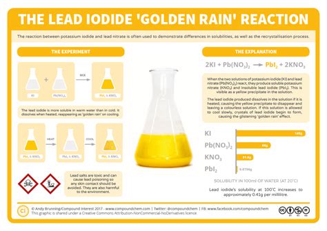 chemical reactions lead iodide golden rain compound interest