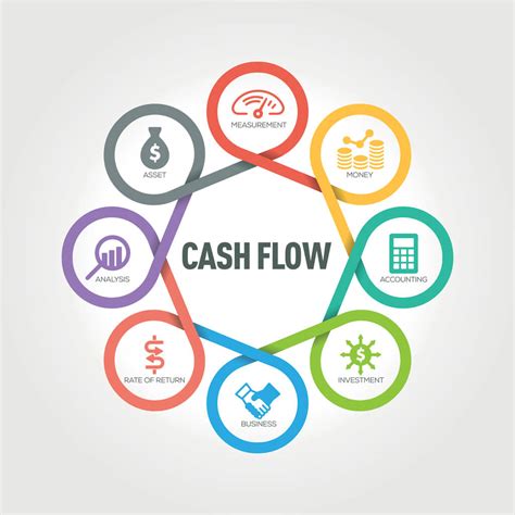 grow  businesss cash flow   months atulhost