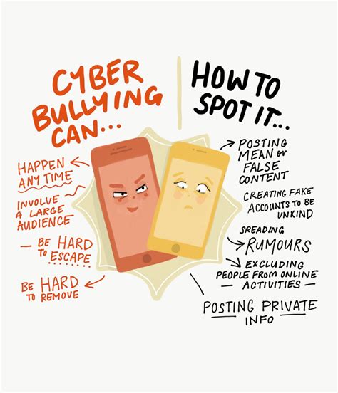spot  avoid cyberbullying   differents