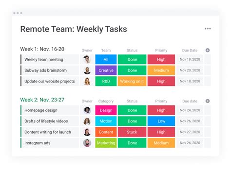 guide  task management mondaycom blog