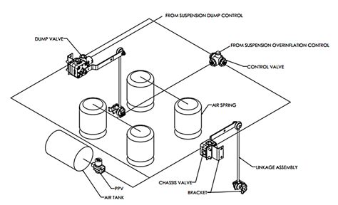 air suspension height control valves  vocational vehicles bulk transporter