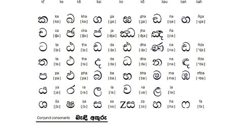 learn sinhala  english sinhala alphabet
