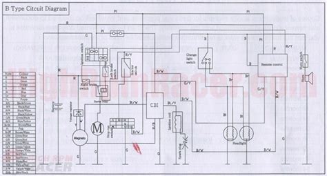 coolster cc wiring diagram
