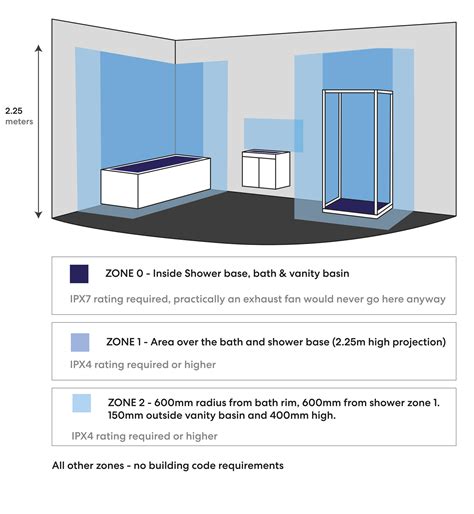 bathroom zones  electrical items  guide pure ventilation