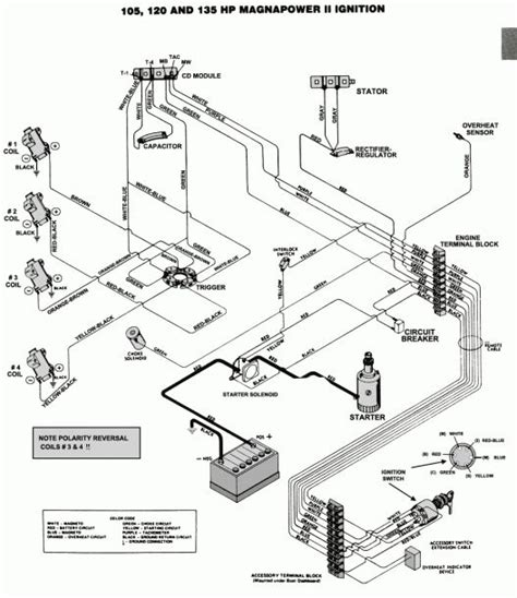 boat motor diagrams   diagram motor parts boat