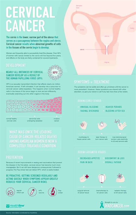 World Health Day 2019 A Quick Guide To Cervical Cancer