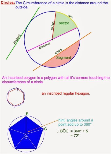 rouches maths parts   circle