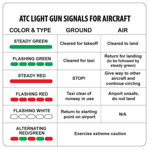 miami aviation school atc light gun signals aviator zone academy