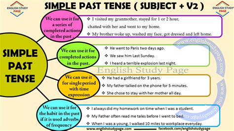 simple  tense english grammar english study page