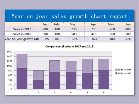 monthly sales chart excel template  template vrogueco